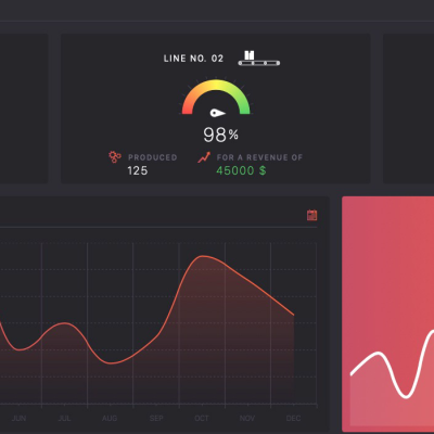 ITE Group sistemi di monitoraggio industriale