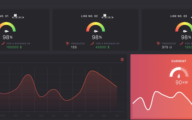 ITE Group sistemi di monitoraggio industriale